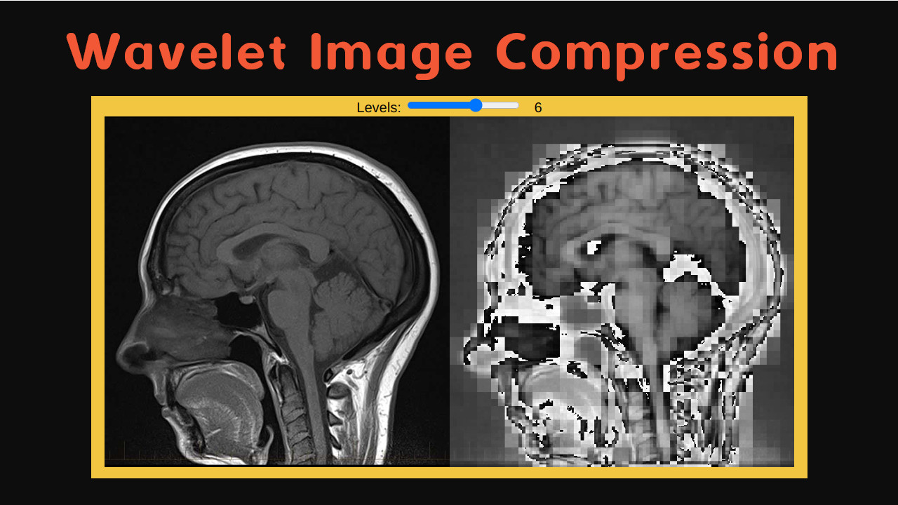 Image compression using wavelets